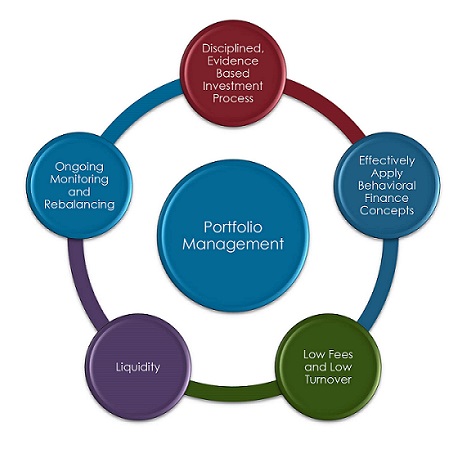 portfolio management service in nz